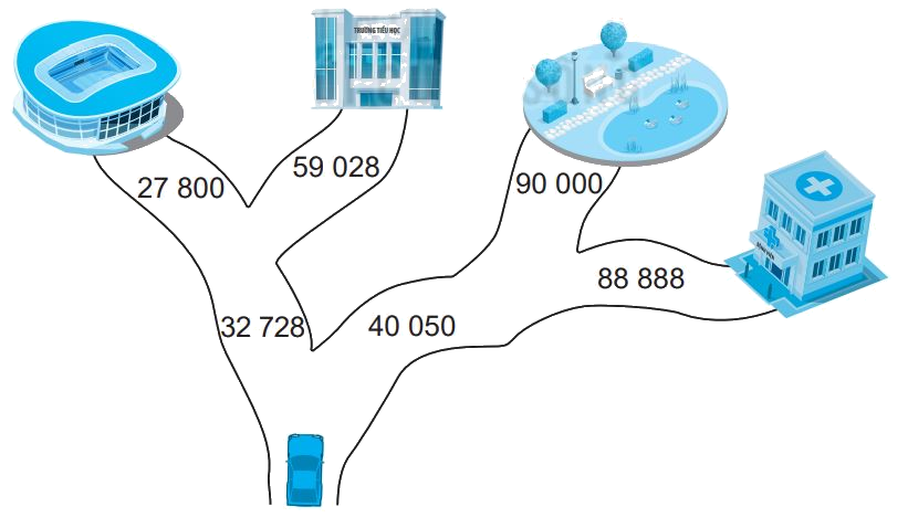 Giải bài 60: So sánh các số trong phạm vi 100 000 (tiết 1) trang 59 vở bài tập Toán 3 - Kết nối tri thức với cuộc sống 5