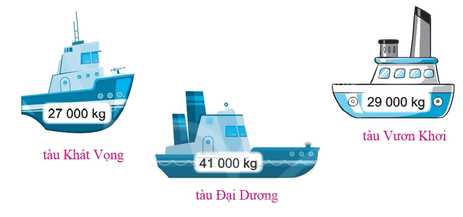 Giải bài 60: So sánh các số trong phạm vi 100 000 (tiết 1) trang 59 vở bài tập Toán 3 - Kết nối tri thức với cuộc sống 8