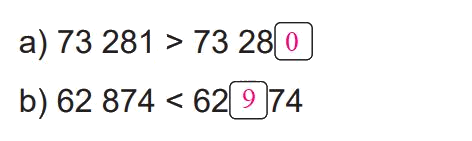 Giải bài 60: So sánh các số trong phạm vi 100 000 (tiết 2) trang 60 vở bài tập Toán 3 - Kết nối tri thức với cuộc sống 3 2