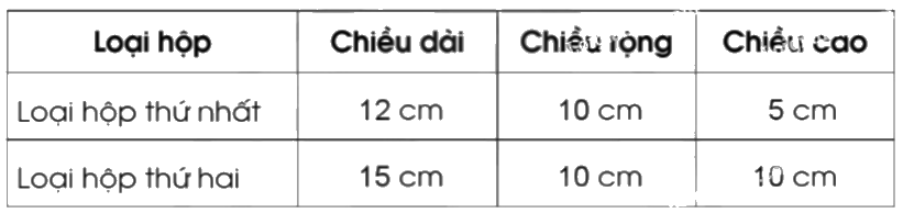 Giải bài 61. Luyện tập chung trang 35, 36, 37 vở bài tập Toán 5 - Cánh diều 4 1