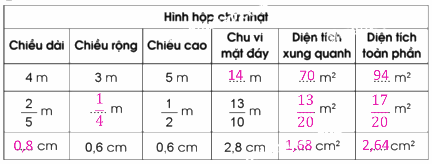 Giải bài 61. Luyện tập chung trang 35, 36, 37 vở bài tập Toán 5 - Cánh diều 5