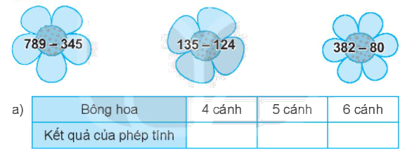 Giải bài 61: Phép trừ (không nhớ) trong phạm vi 1000 (tiết 2) Vở bài tập toán 2 - Kết nối tri thức với cuộc sống 1 1