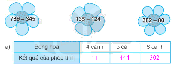 Giải bài 61: Phép trừ (không nhớ) trong phạm vi 1000 (tiết 2) Vở bài tập toán 2 - Kết nối tri thức với cuộc sống 1 2