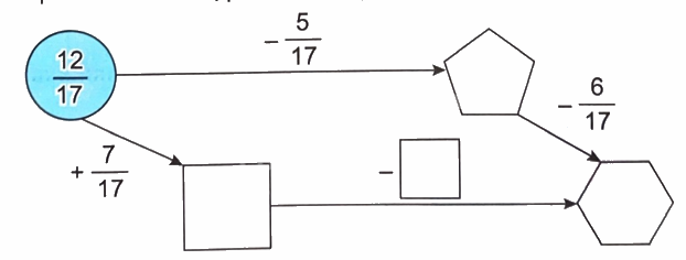 Giải bài 61: Phép trừ phân số (tiết 2) trang 81 vở bài tập Toán 4 - Kết nối tri thức với cuộc sống 3