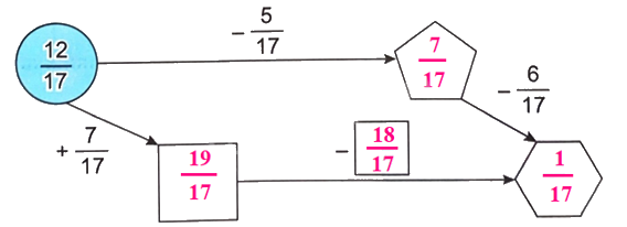 Giải bài 61: Phép trừ phân số (tiết 2) trang 81 vở bài tập Toán 4 - Kết nối tri thức với cuộc sống 4