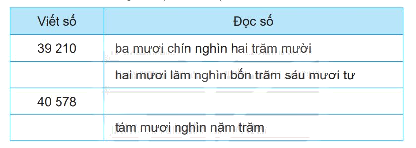 Giải bài 62: Luyện tập chung (tiết 1) trang 63 vở bài tập Toán 3 - Kết nối tri thức với cuộc sống 0 1