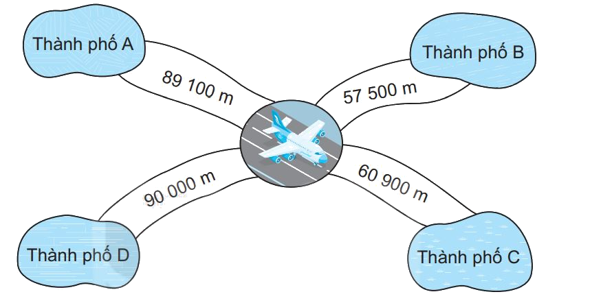Giải bài 62: Luyện tập chung (tiết 1) trang 63 vở bài tập Toán 3 - Kết nối tri thức với cuộc sống 7