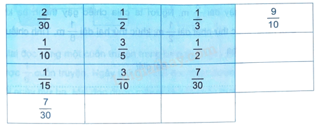 Giải bài 62: Luyện tập chung (tiết 1) trang 84 vở bài tập Toán 4 - Kết nối tri thức với cuộc sống 3