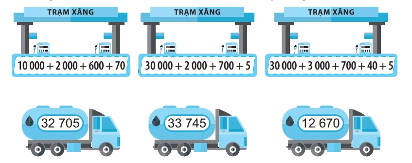 Giải bài 62: Luyện tập chung (tiết 2) trang 64 vở bài tập Toán 3 - Kết nối tri thức với cuộc sống 1 1