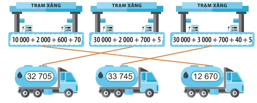 Giải bài 62: Luyện tập chung (tiết 2) trang 64 vở bài tập Toán 3 - Kết nối tri thức với cuộc sống 4