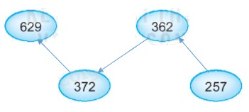 Giải bài 63: Luyện tập chung (tiết 2) Vở bài tập toán 2 - Kết nối tri thức với cuộc sống 4 2