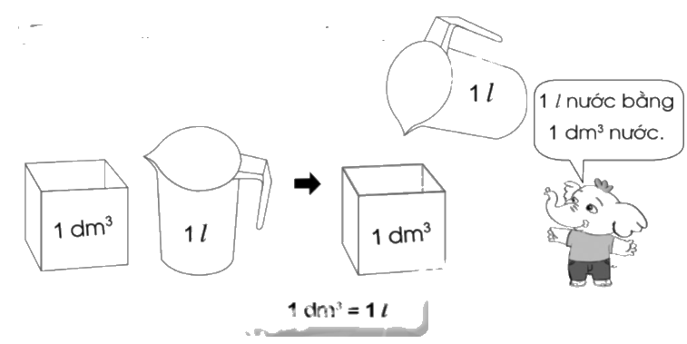 Giải bài 64. Mét khối trang 43, 44, 45 vở bài tập Toán 5 - Cánh diều 3