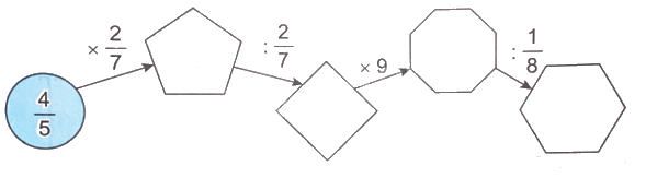 Giải bài 64: Phép chia phân số (tiết 1) trang 93 vở bài tập Toán 4 - Kết nối tri thức với cuộc sống 1 1