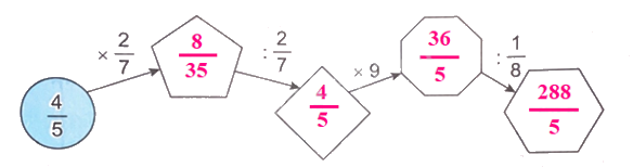 Giải bài 64: Phép chia phân số (tiết 1) trang 93 vở bài tập Toán 4 - Kết nối tri thức với cuộc sống 1 2