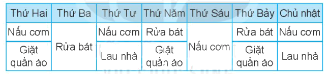 Giải bài 64: Thu thập, phân loại, kiểm đếm số liệu - Vở bài tập toán 2 - Kết nối tri thức với cuộc sống 1 1