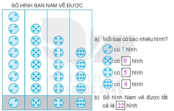 Giải bài 65: Biểu đồ tranh (tiết 1) Vở bài tập toán 2 - Kết nối tri thức với cuộc sống 0 2