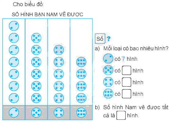 Giải bài 65: Biểu đồ tranh (tiết 1) Vở bài tập toán 2 - Kết nối tri thức với cuộc sống 1