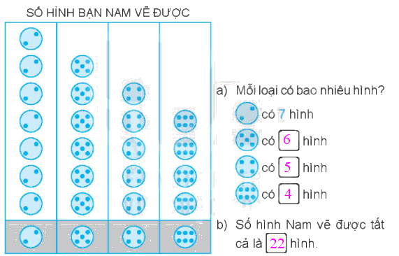 Giải bài 65: Biểu đồ tranh (tiết 1) Vở bài tập toán 2 - Kết nối tri thức với cuộc sống 2