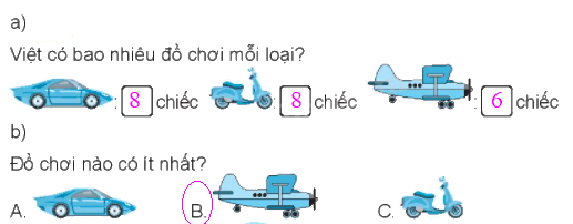 Giải bài 65: Biểu đồ tranh (tiết 2) Vở bài tập toán 2 - Kết nối tri thức với cuộc sống 0 2
