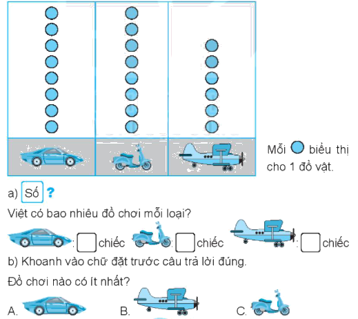 Giải bài 65: Biểu đồ tranh (tiết 2) Vở bài tập toán 2 - Kết nối tri thức với cuộc sống 1