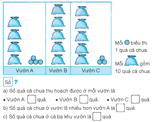 Giải bài 65: Biểu đồ tranh (tiết 2) Vở bài tập toán 2 - Kết nối tri thức với cuộc sống 2 1
