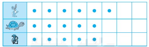 Giải bài 65: Biểu đồ tranh (tiết 2) Vở bài tập toán 2 - Kết nối tri thức với cuộc sống 3