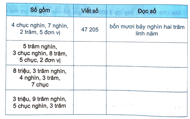 Giải bài 67: Ôn tập số tự nhiên (tiết 1) trang 104 vở bài tập Toán 4 - Kết nối tri thức với cuộc sống 1