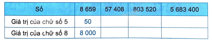 Giải bài 67: Ôn tập số tự nhiên (tiết 1) trang 104 vở bài tập Toán 4 - Kết nối tri thức với cuộc sống 3 1
