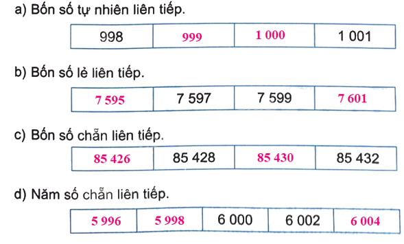 Giải bài 67: Ôn tập số tự nhiên (tiết 1) trang 104 vở bài tập Toán 4 - Kết nối tri thức với cuộc sống 4 2