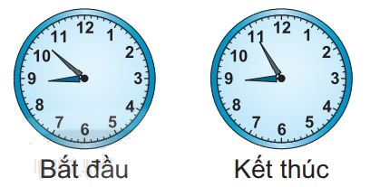 Giải bài 67: Thực hành xem đồng hồ, xem lịch (tiết 1) trang 78 vở bài tập Toán 3 - Kết nối tri thức với cuộc sống 5