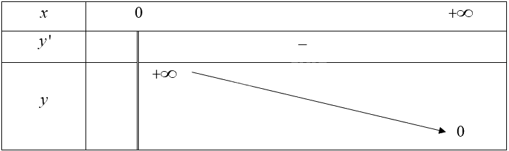 Giải bài 67 trang 26 sách bài tập toán 12 - Cánh diều 2
