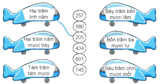 Giải bài 68: Ôn tập các số trong phạm vi 1 000 (tiết 1) VBT toán 2 - Kết nối tri thức với cuộc sống 0 1