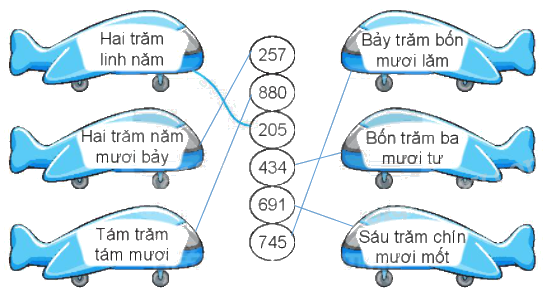 Giải bài 68: Ôn tập các số trong phạm vi 1 000 (tiết 1) VBT toán 2 - Kết nối tri thức với cuộc sống 2