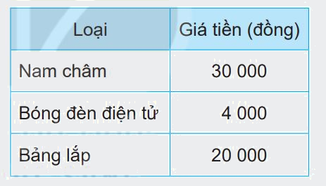 Giải bài 68: Tiền Việt Nam (tiết 2) trang 83 vở bài tập Toán 3 - Kết nối tri thức với cuộc sống 3