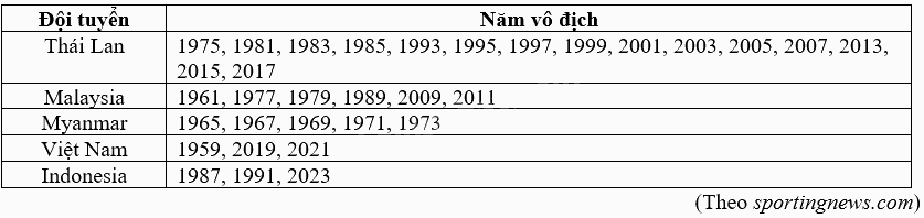 Giải bài 7.1 trang 24 sách bài tập toán 9 - Kết nối tri thức tập 2 1