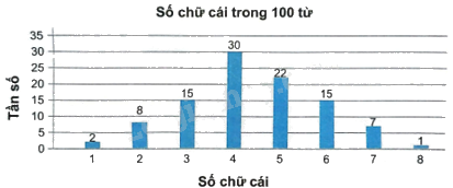 Giải bài 7.10 trang 30 sách bài tập toán 9 - Kết nối tri thức tập 2 1