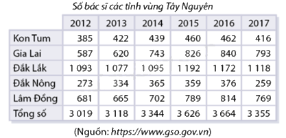 Giải bài 7.10 trang 95 SGK Toán 8 - Cùng khám phá 1