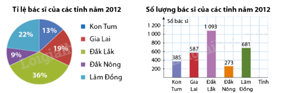 Giải bài 7.10 trang 95 SGK Toán 8 - Cùng khám phá 2