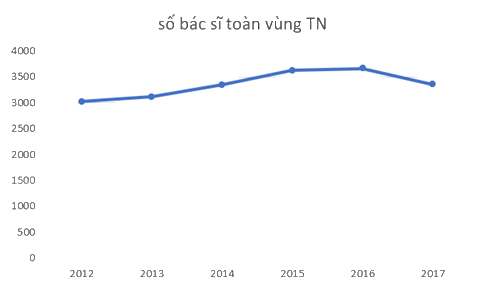 Giải bài 7.10 trang 95 SGK Toán 8 - Cùng khám phá 4