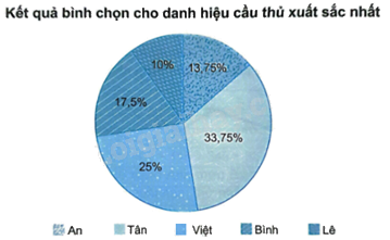 Giải bài 7.11 trang 30 sách bài tập toán 9 - Kết nối tri thức tập 2 5
