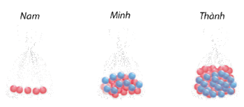 Giải bài 7.13 trang 99 SGK Toán 8 - Cùng khám phá 1