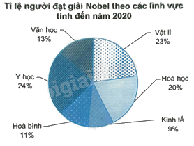 Giải bài 7.14 trang 31 sách bài tập toán 9 - Kết nối tri thức tập 2 1