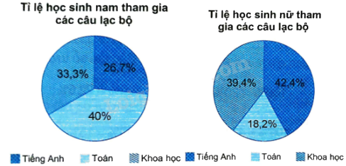 Giải bài 7.15 trang 31, 32 sách bài tập toán 9 - Kết nối tri thức tập 2 6