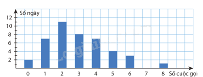 Giải bài 7.16 trang 104 SGK Toán 8 - Cùng khám phá 1