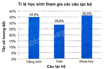 Giải bài 7.16 trang 32 sách bài tập toán 9 - Kết nối tri thức tập 2 4