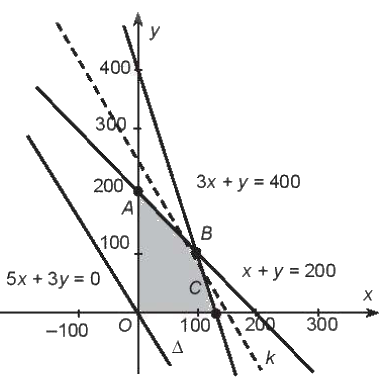 Giải bài 7.18 trang 39 sách bài tập toán 10 - Kết nối tri thức với cuộc sống 1