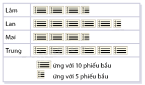 Giải bài 7.19 trang 113 SGK Toán 8 - Cùng khám phá 1