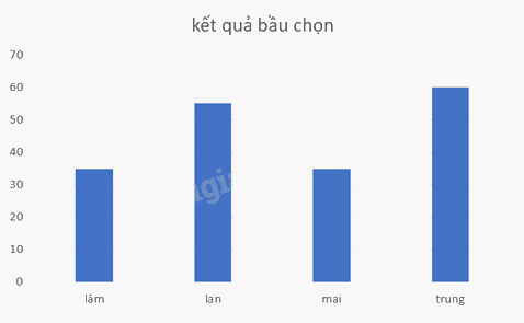 Giải bài 7.19 trang 113 SGK Toán 8 - Cùng khám phá 3
