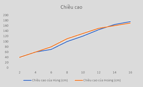 Giải bài 7.20 trang 113 SGK Toán 8 - Cùng khám phá 4