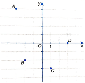 Giải bài 7.20 trang 26 sách bài tập toán 8 - Kết nối tri thức với cuộc sống 1